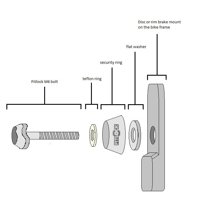 Brake Inst.