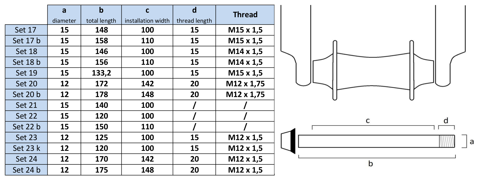 thru axles overview