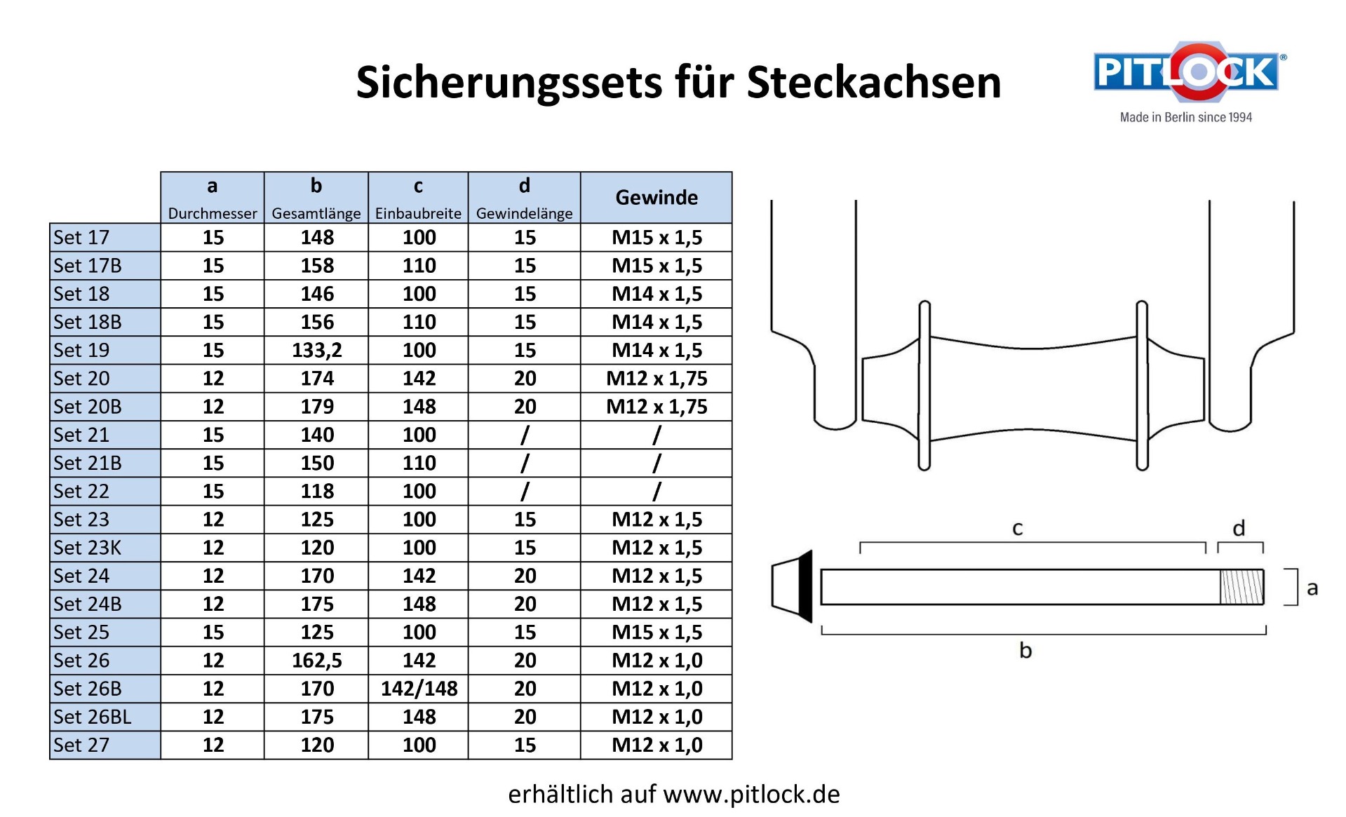 thru axles overview