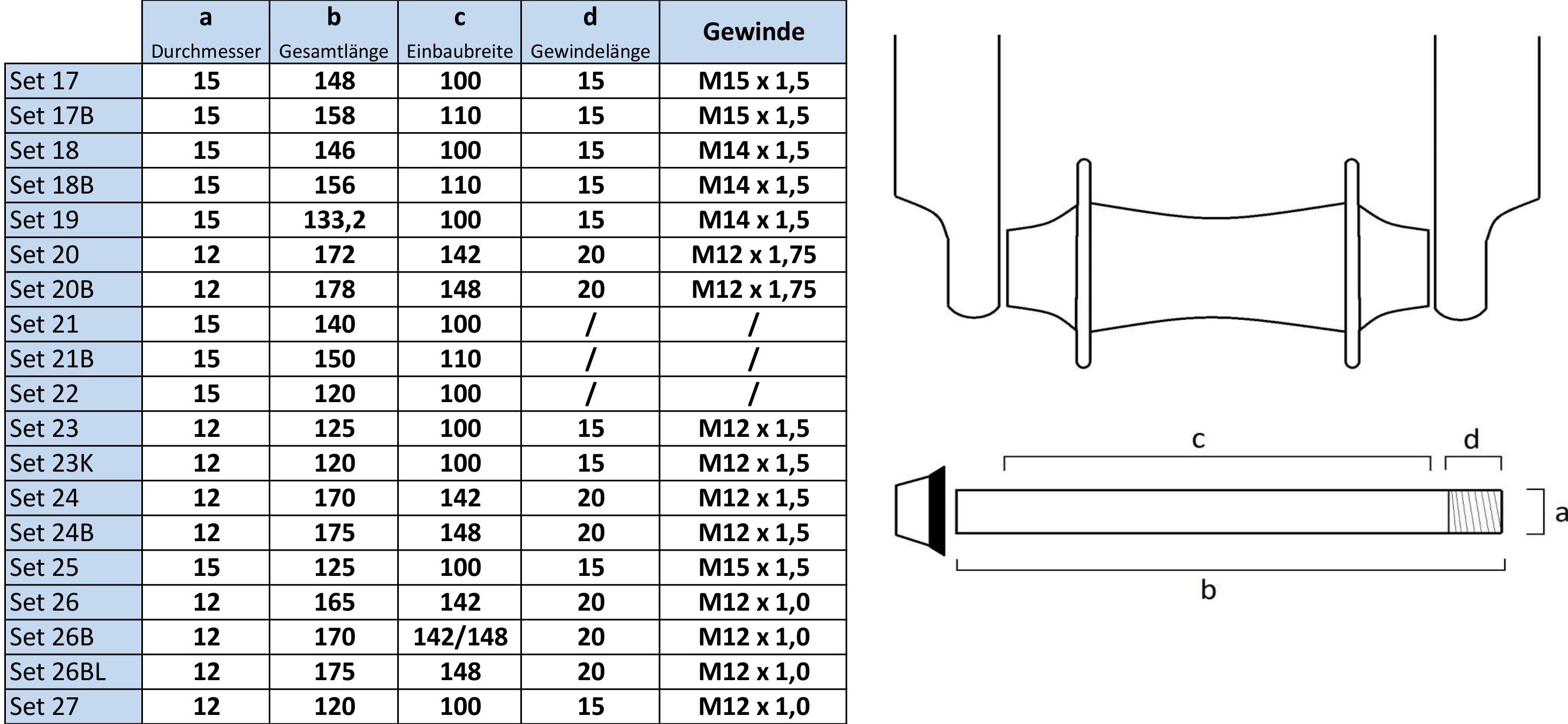 thru axles overview