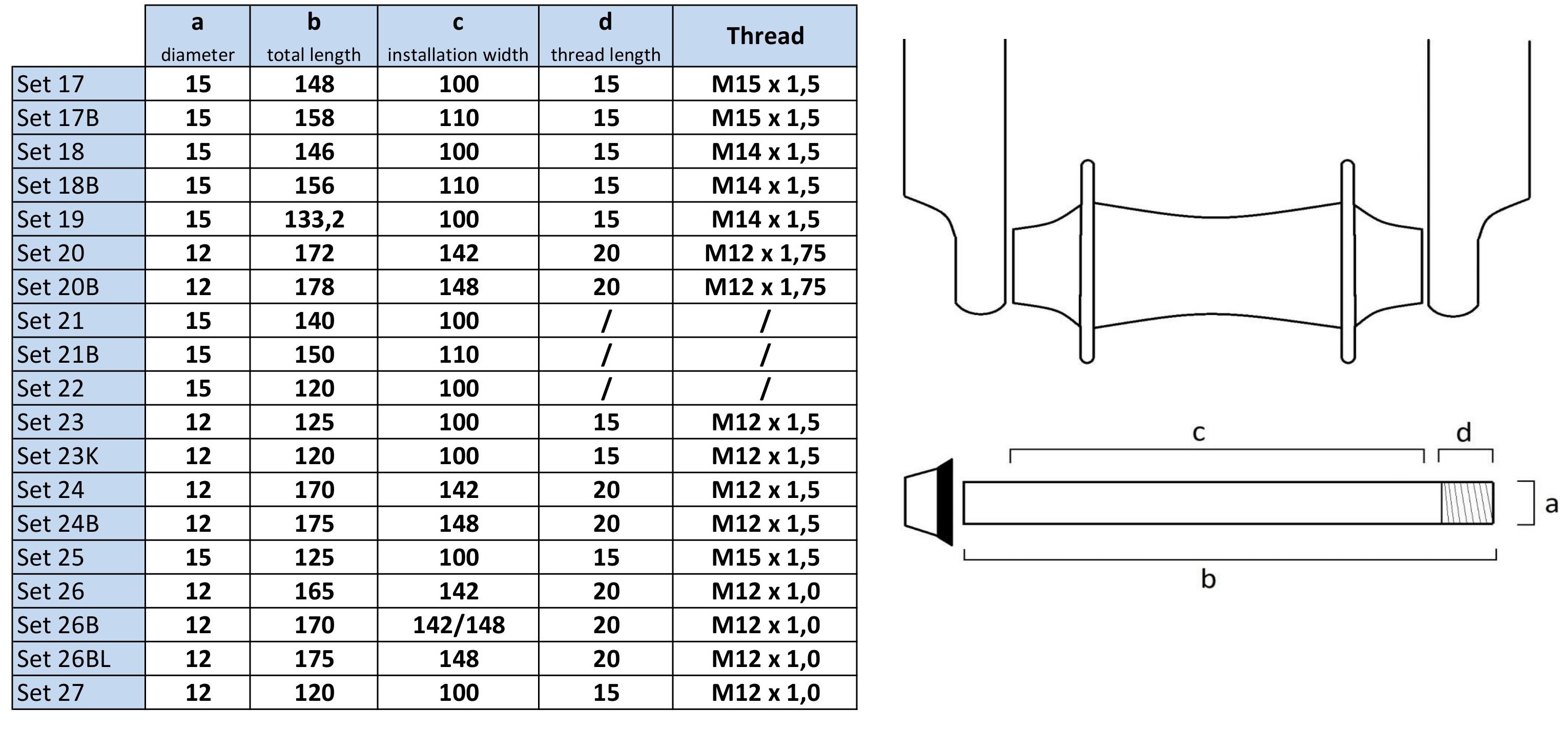 PITLOCK - security technology since 1994 Closure for solid axle: circlip,  level washer, Teflon washer, coded nut